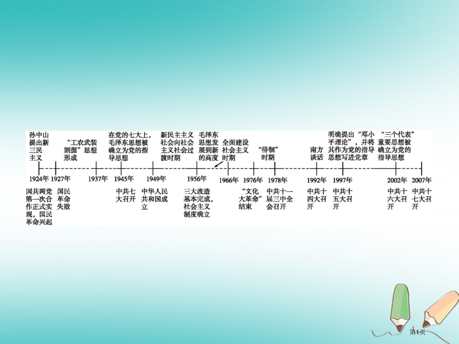 中考历史复习专题20省公开课一等奖百校联赛赛课微课获奖课件.pptx_第1页