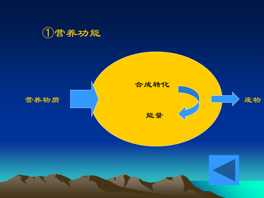 第一章-微生物的形态和细胞结构.ppt_第2页