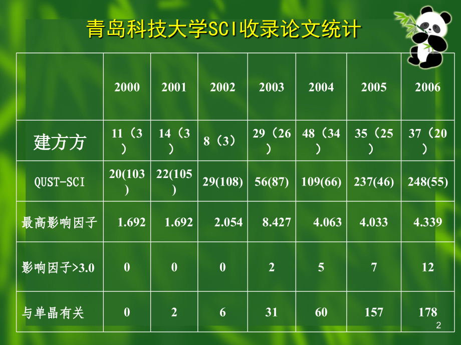 科技论文撰写.ppt_第2页