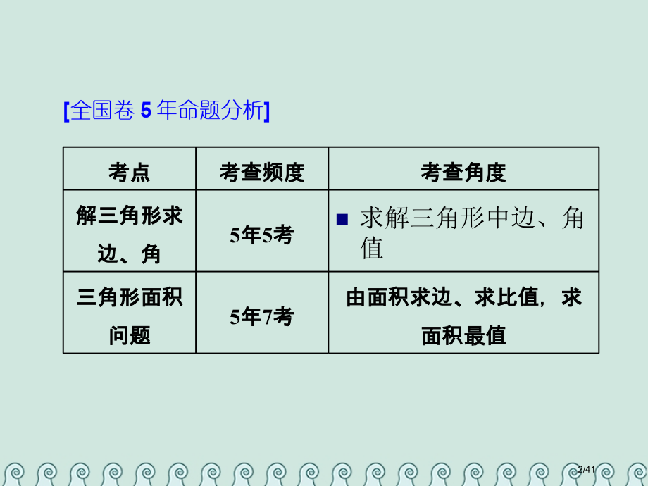 高考数学复习第六单元解三角形高考研究课正余弦定理的3个基础点——边角形状和面积理市赛课公开课一等奖省.pptx_第2页