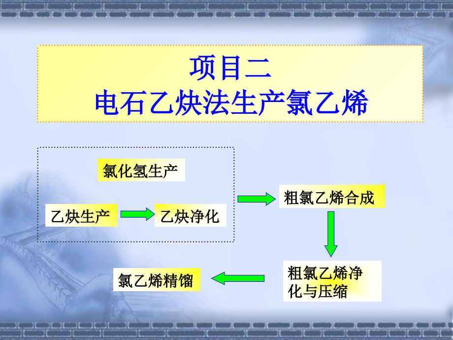乙炔的生产[1].ppt_第1页
