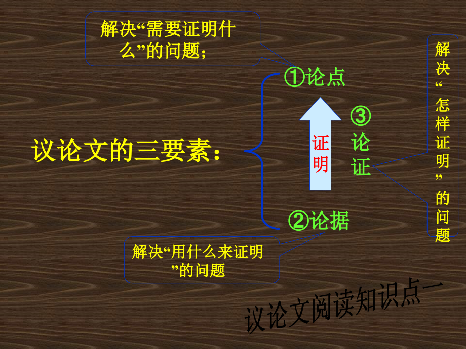 议论文阅读公开课课件.ppt_第2页