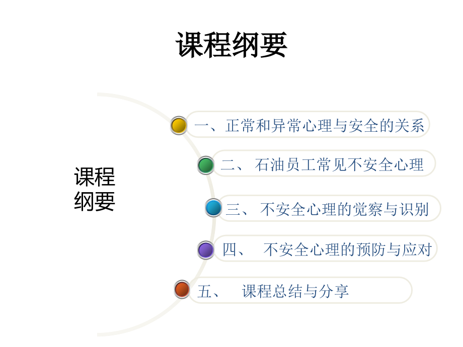 不安全心理的识别与预防.ppt_第1页
