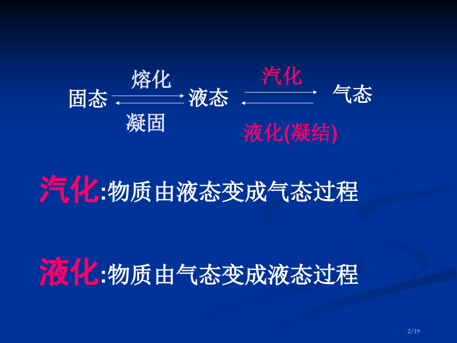 《汽化与液化》1.pptx_第2页