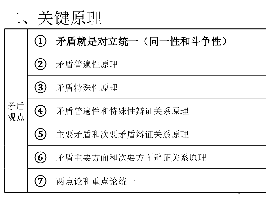 高中政治必修四矛盾专项训练.pptx_第2页