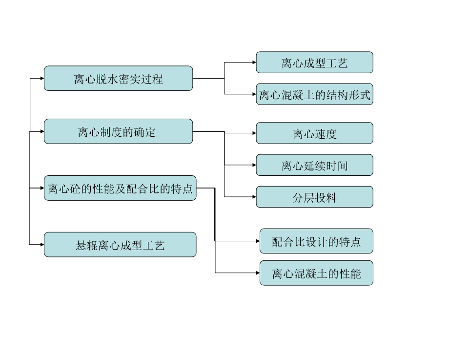 离心脱水密实成型原理.ppt_第2页