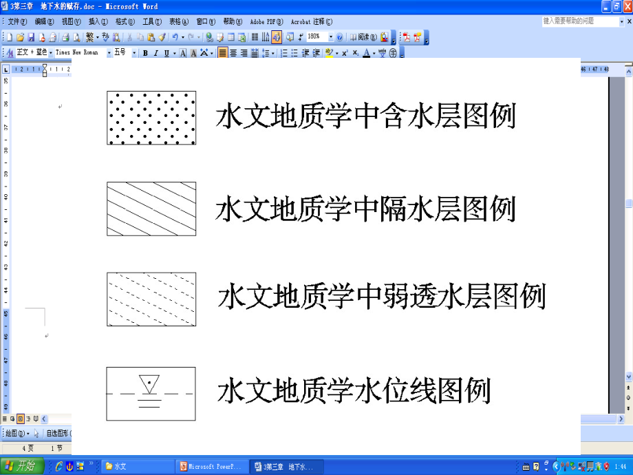 第四章地下水的赋存.ppt_第1页