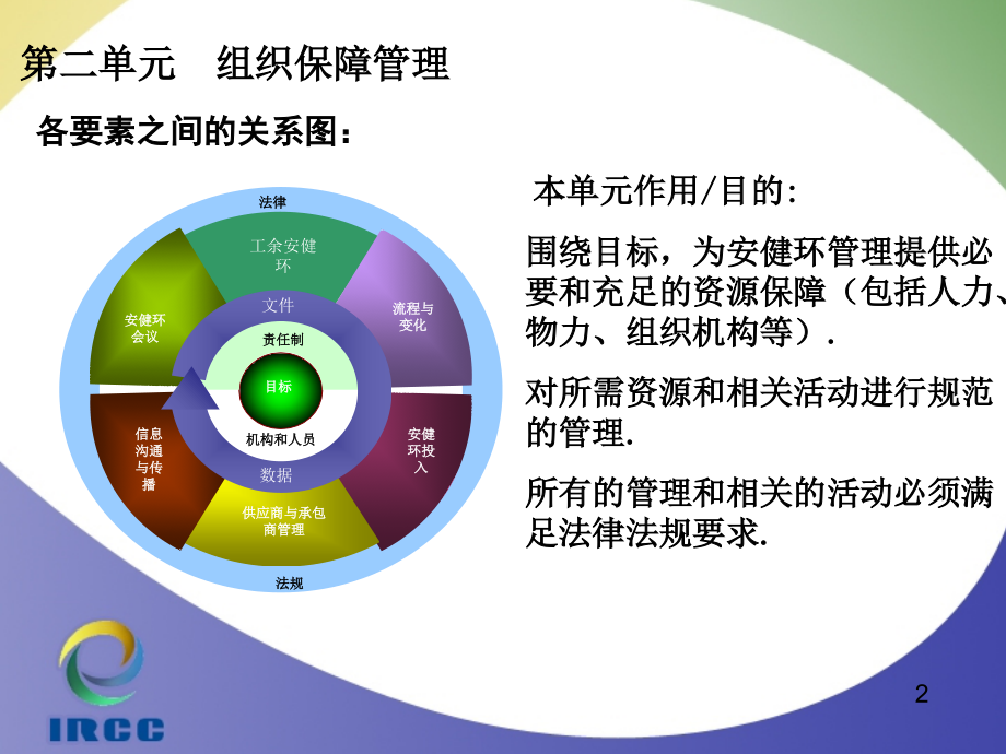 第2单元--组织保障管理.ppt_第2页