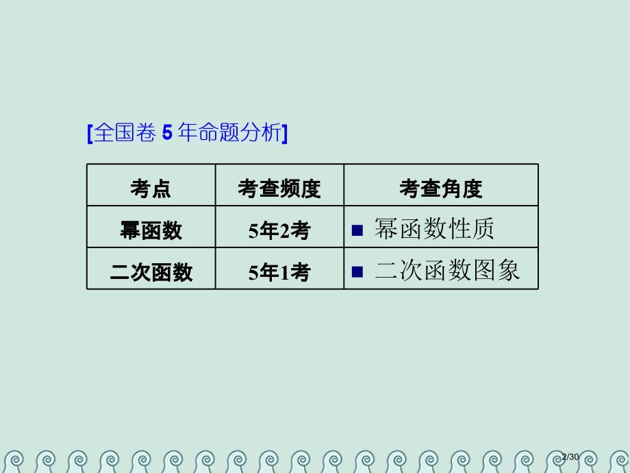 高考数学复习第三单元基本初等函数Ⅰ及应用高考研究课幂函数二次函数的3类考查点——图象性质解析式理市赛.pptx_第2页