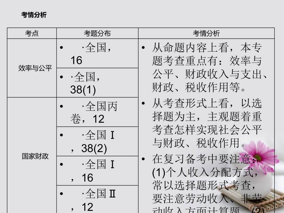 高考政治专题突破专题3收入分配与社会公平市赛课公开课一等奖省名师优质课获奖课件.pptx_第2页