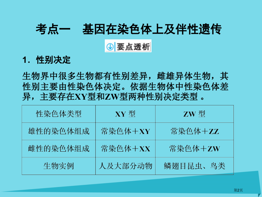 高考生物复习第五单元孟德尔定律和伴性遗传第16讲基因在染色体上和伴性遗传全国公开课一等奖百校联赛示范.pptx_第2页
