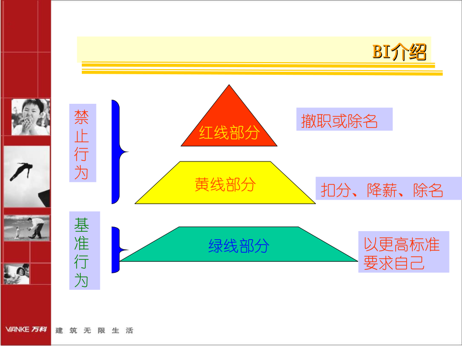 万科物业礼仪PP稿.ppt_第2页