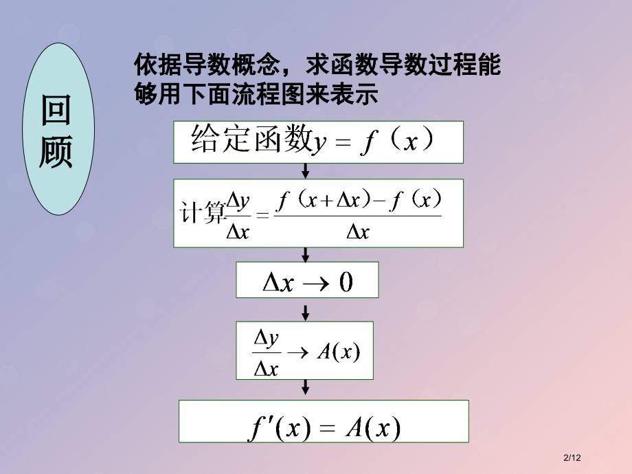 高中数学第三章导数及其应用3.2.1常见函数的导数备课全国公开课一等奖百校联赛微课赛课特等奖课.pptx_第2页
