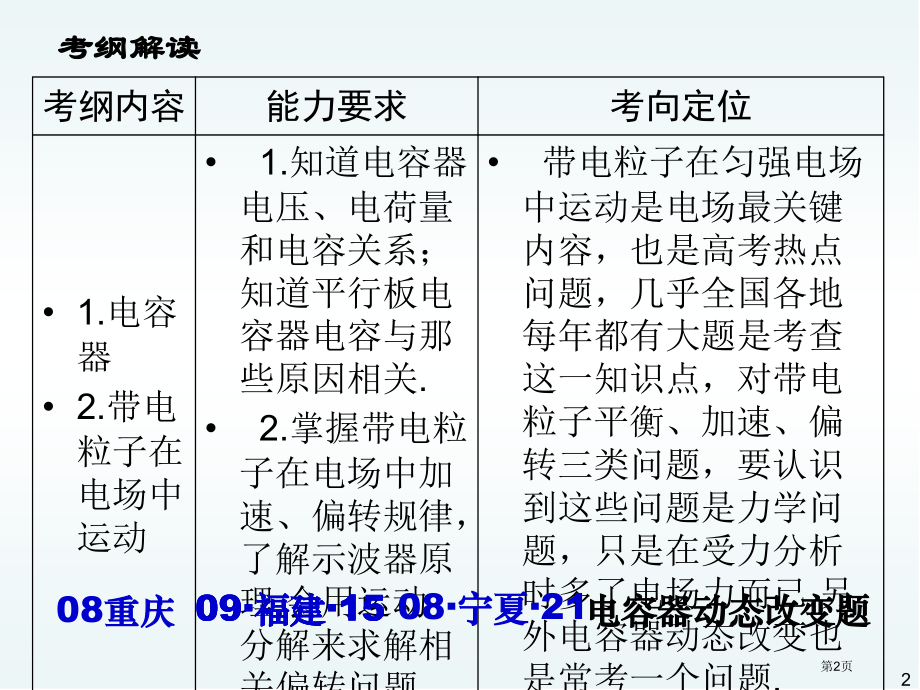 复习电容器及其动态分析市公开课一等奖省赛课微课金奖课件.pptx_第2页