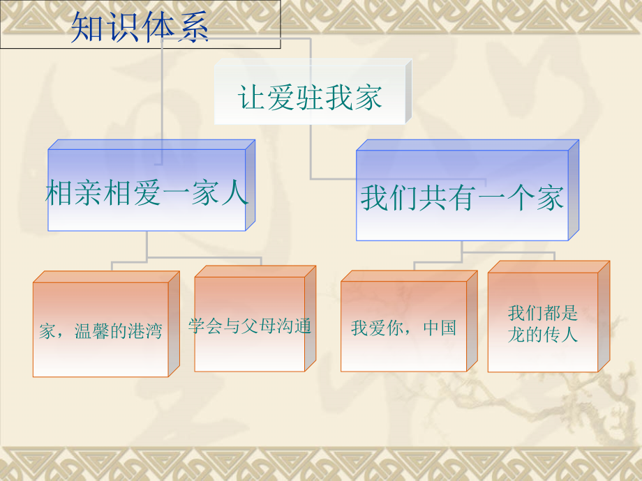 让爱住我家复习专用.ppt_第2页