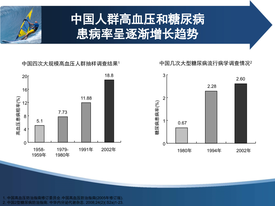 糖尿病合并高血压患者首选RAS阻滞剂.ppt_第2页