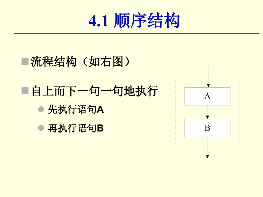 第4章VB控制结构.ppt_第1页