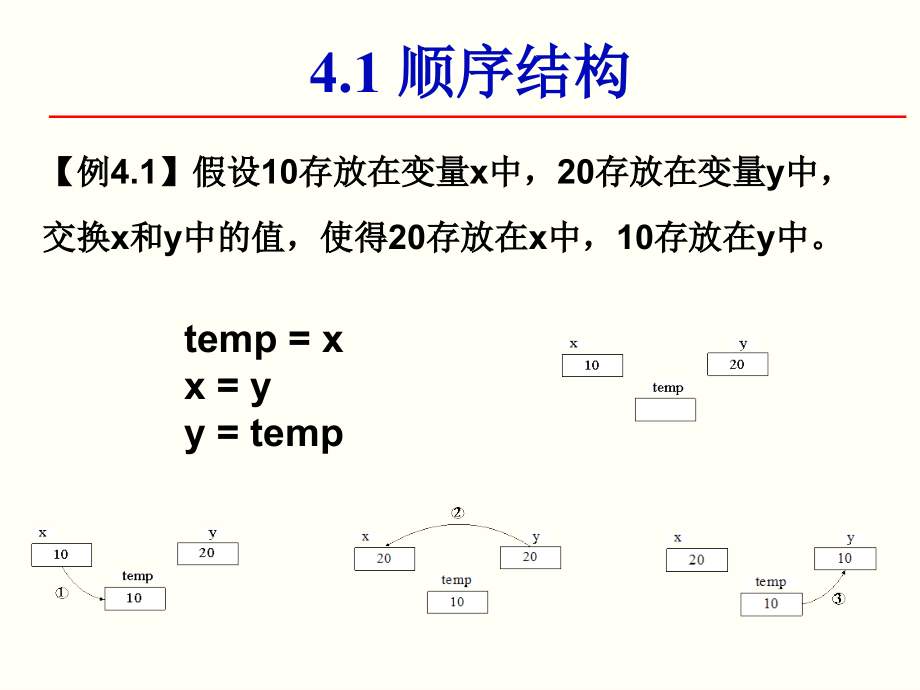 第4章VB控制结构.ppt_第2页
