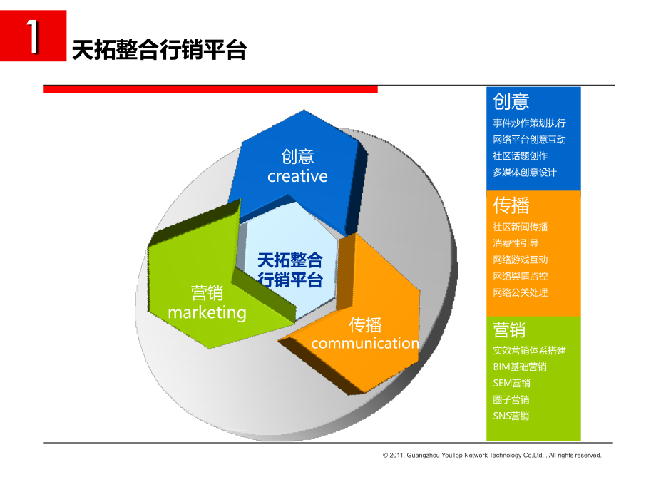 社会化媒体.ppt_第1页