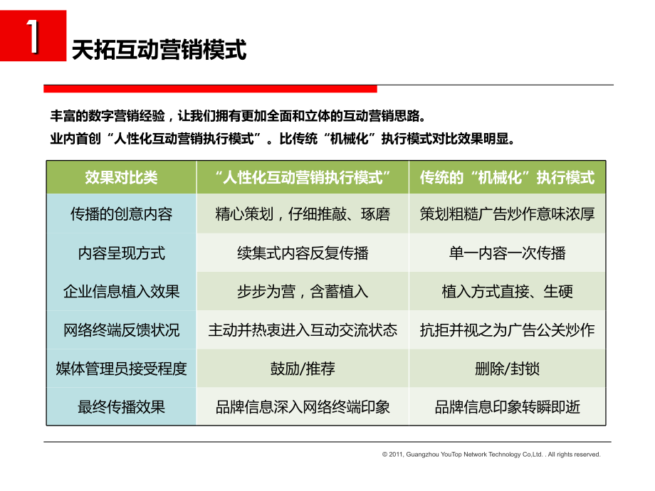 社会化媒体.ppt_第2页