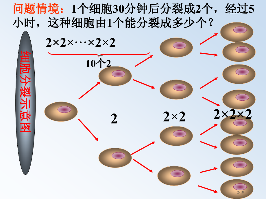 29有理数的乘方市公开课一等奖省赛课微课金奖课件.pptx_第2页