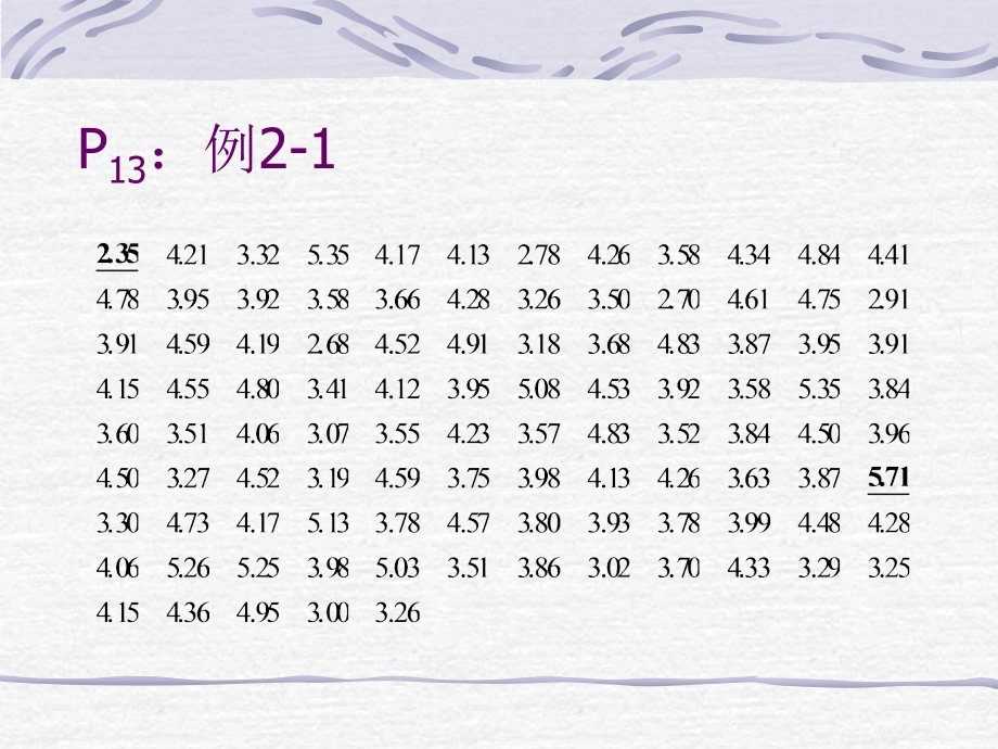 第2章-计量资料的统计描述.ppt_第2页