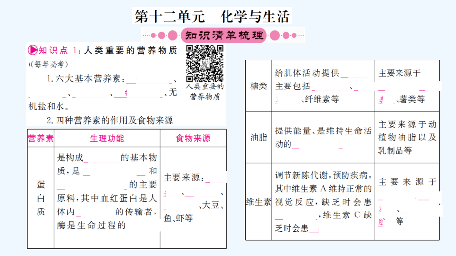 中考化学第一轮考点系统复习第十二单元化学与生活市公开课一等奖市赛课金奖课件.pptx_第1页