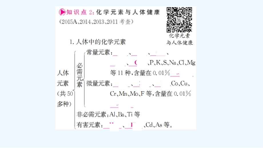 中考化学第一轮考点系统复习第十二单元化学与生活市公开课一等奖市赛课金奖课件.pptx_第2页