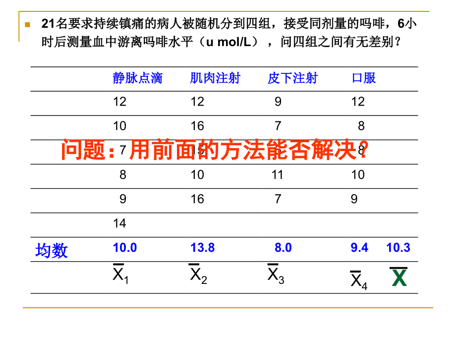 第3讲-方差分析-zjx.ppt_第2页
