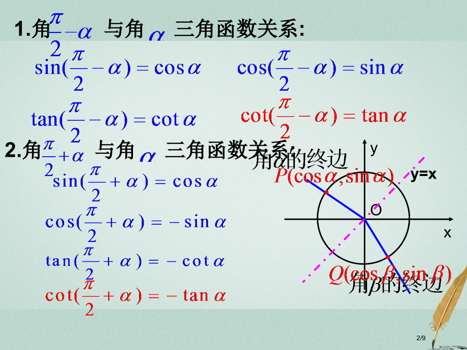 高中数学第一章三角函数1.2.3三角函数的诱导公式3全国公开课一等奖百校联赛微课赛课特等奖课件.pptx_第2页