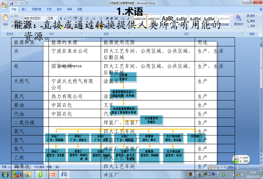 能源管理体系培训教程-机械行业体系要求篇.ppt_第2页