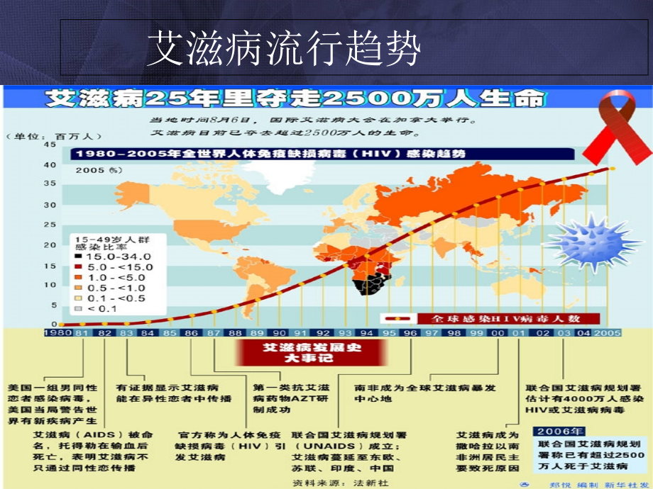 职业暴露防护——一个必须引起重视话题1.ppt_第1页