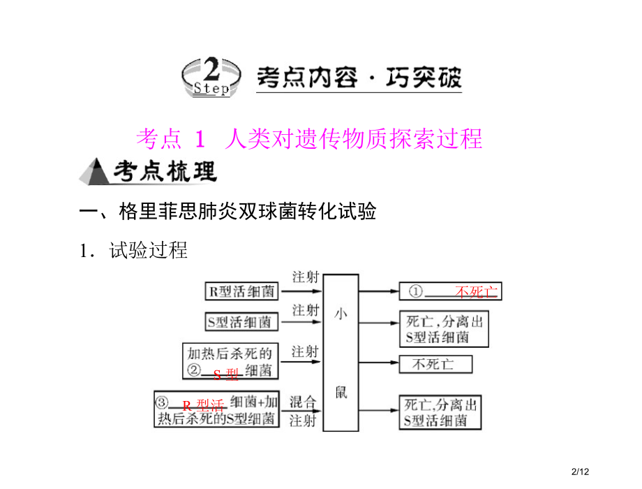 专题七-考点1-人类对遗传物质的探索过程市公开课一等奖省赛课微课金奖课件.pptx_第2页