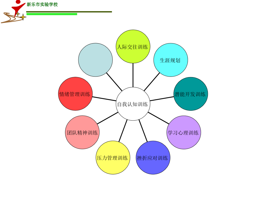 认识自己1.ppt_第2页