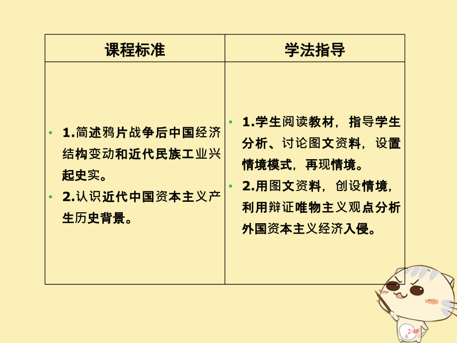 高中历史专题二近代中国资本主义的曲折发展第一课时近代中国民族工业的兴起省公开课一等奖新名师优质课获奖.pptx_第2页