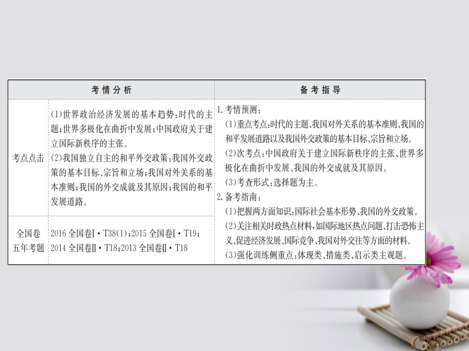 高考政治复习2.4.9维护世界和平促进共同发展市赛课公开课一等奖省名师优质课获奖课件.pptx_第2页