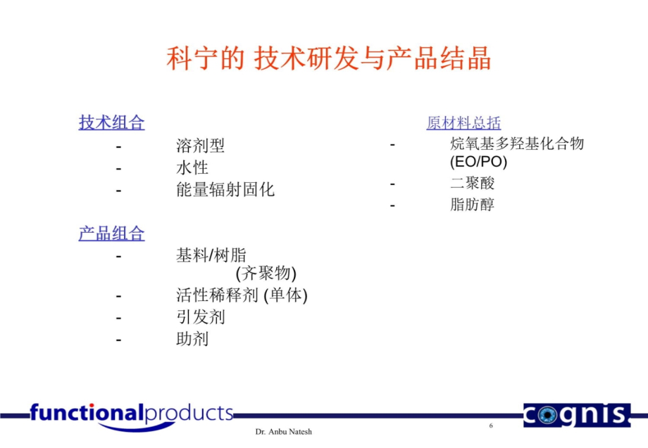 科宁UVEB技术产品简介中文.ppt_第2页