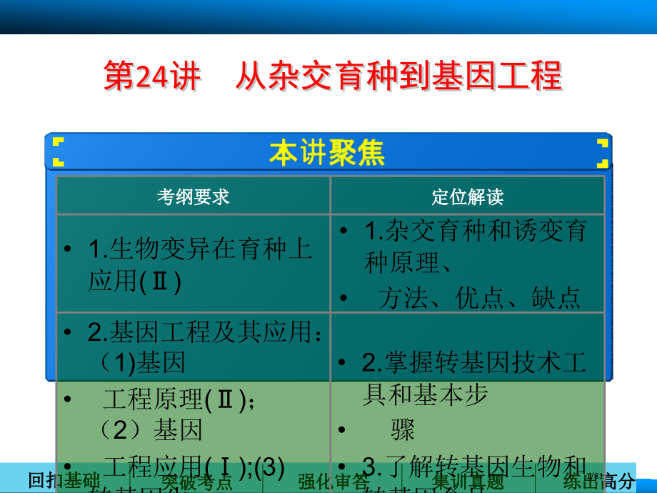 高考生物一轮复习第七单元生物变异、育种和进化第24讲从杂交育种到基因工程省公开课金奖全国赛课一等奖微.pptx_第1页