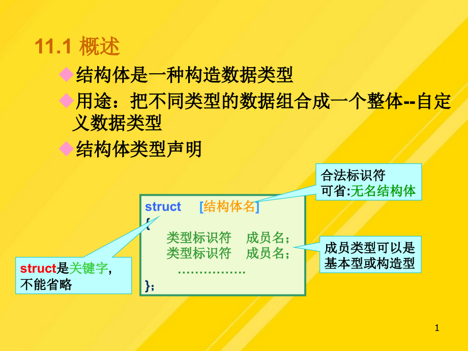 【优选】c语言课件lesson2PPT文档.ppt_第1页