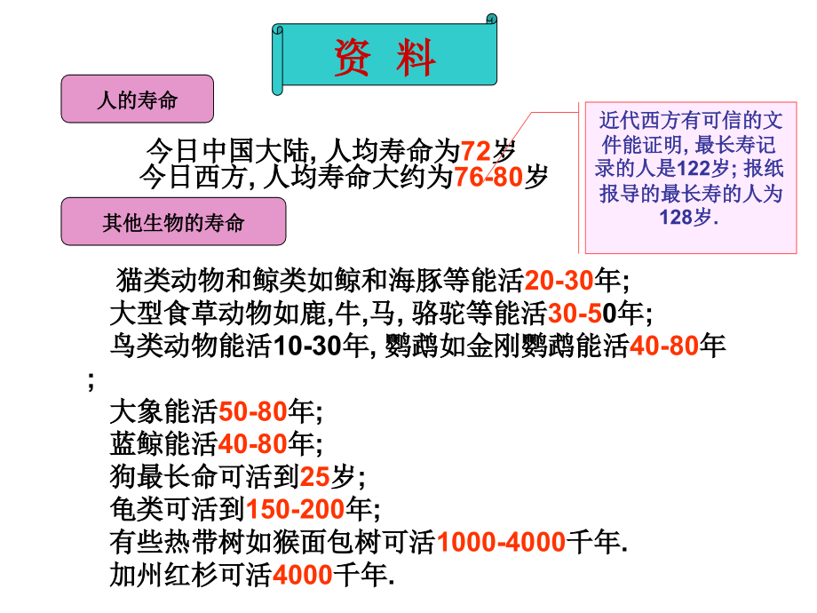 苏教版生物七下第一节《精卵结合孕育新的生命》课件7.ppt_第2页