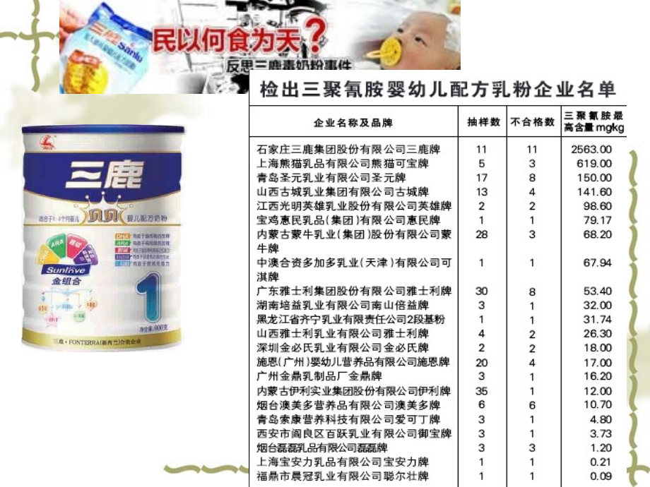 三聚氰胺性质及其化学检测方法1.ppt_第2页