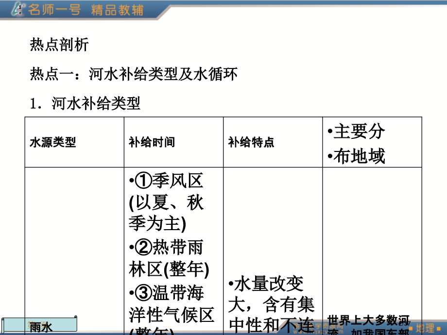 6.课时演练6水循环与水运动市公开课一等奖省赛课微课金奖课件.pptx_第2页
