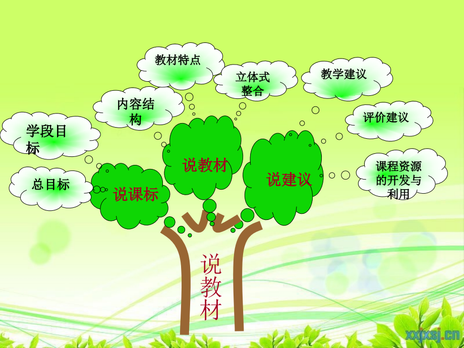 三年级语文下册知识树.ppt_第2页