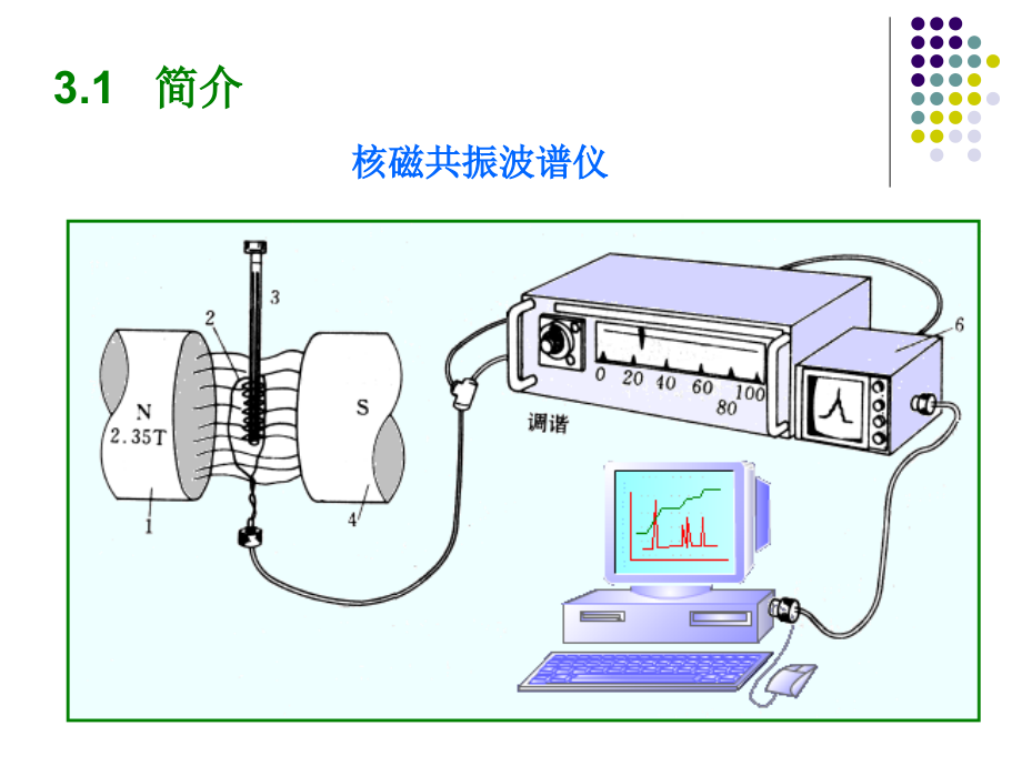 第3章-核磁共振波谱分析法.ppt_第2页