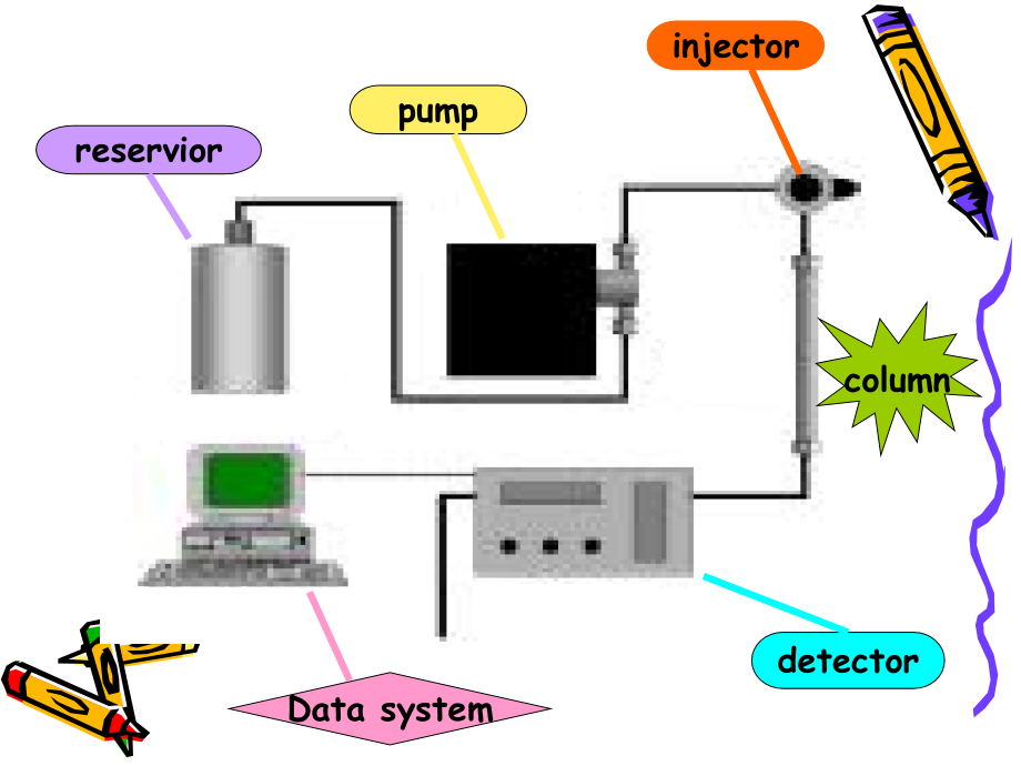 HPLC各个部件基本原理.ppt_第2页