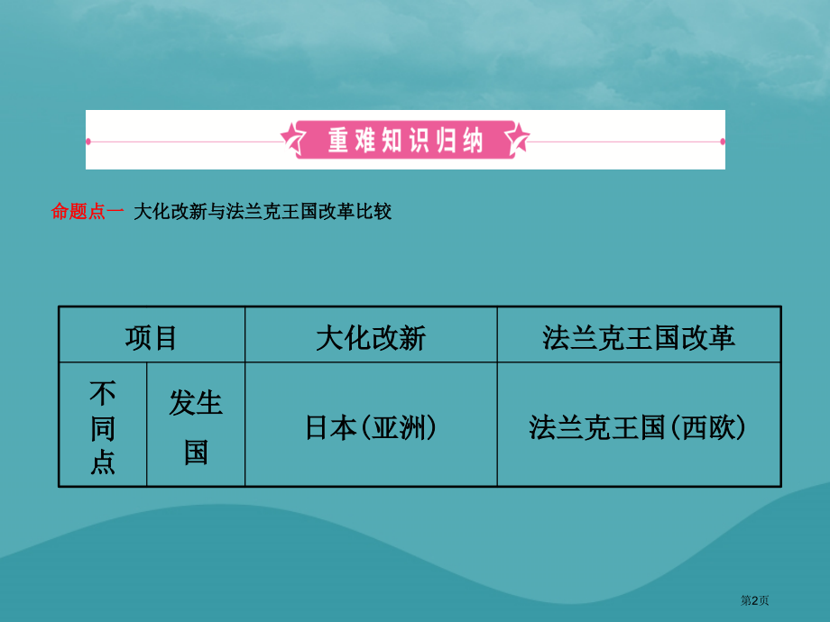 中考历史复习封建时代的欧亚国家省公开课一等奖百校联赛赛课微课获奖课件.pptx_第2页