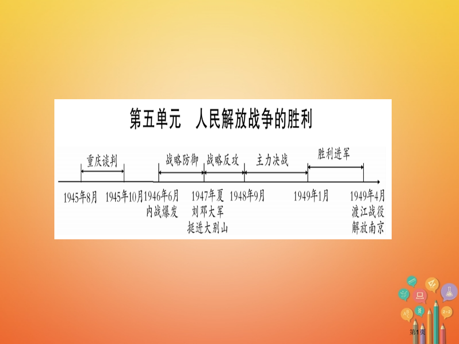 中考历史总复习第一篇考点系统复习第二板块中国近代史八上第5单元市赛课公开课一等奖省名师优质课获奖PP.pptx_第1页