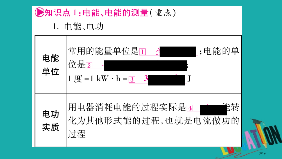 中考物理总复习第1篇教材系统第18讲电功电功率市赛课公开课一等奖省名师优质课获奖课件.pptx_第2页