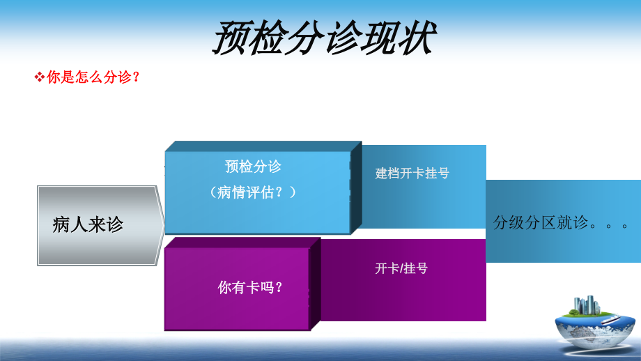 浅谈改良早期预警评分在预检分诊中的应用.ppt_第1页