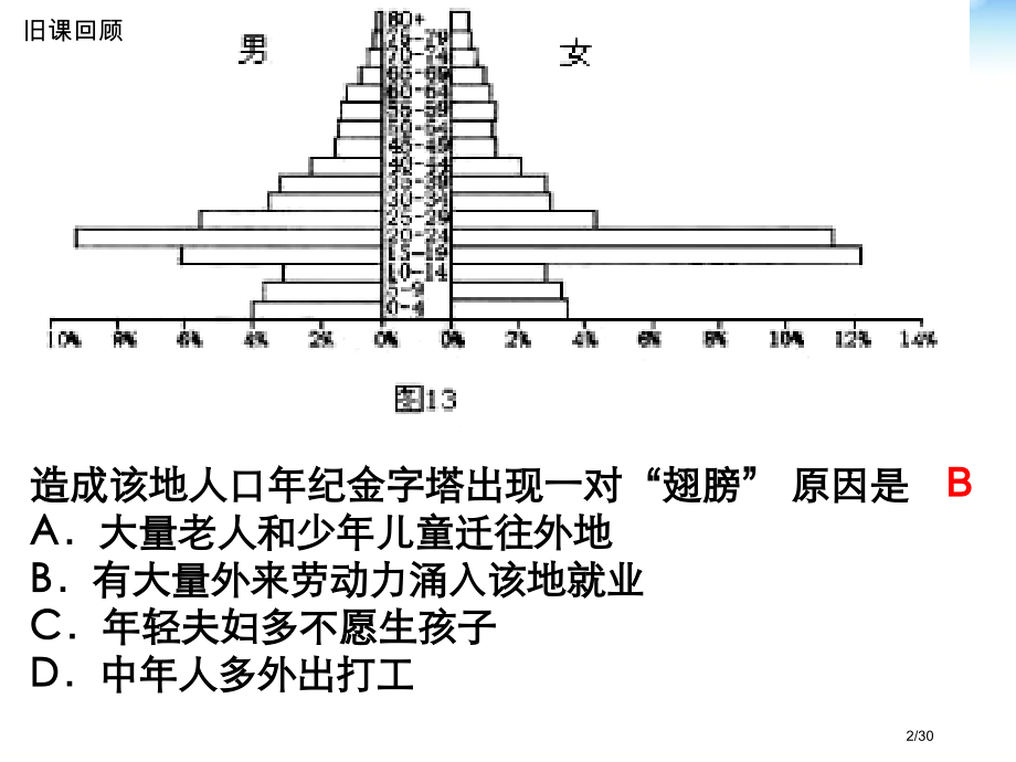 高中地理必修二1.2《人口迁移》.pptx_第2页
